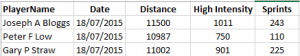 Match Database