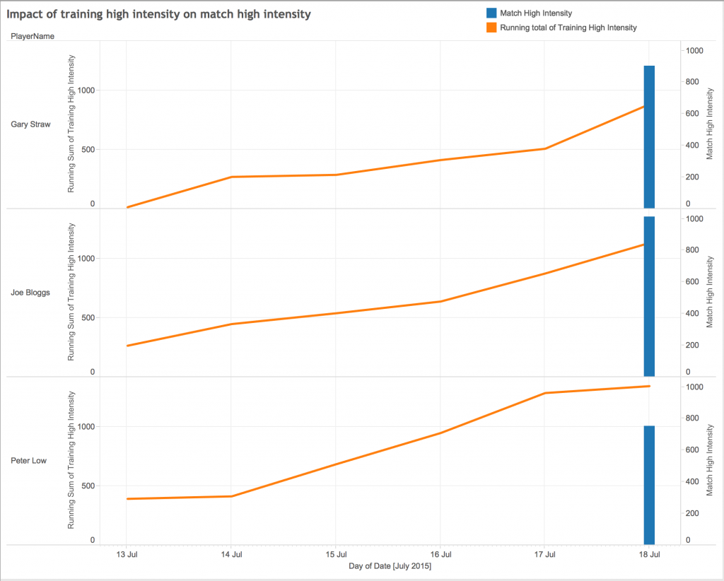 Tableau Example