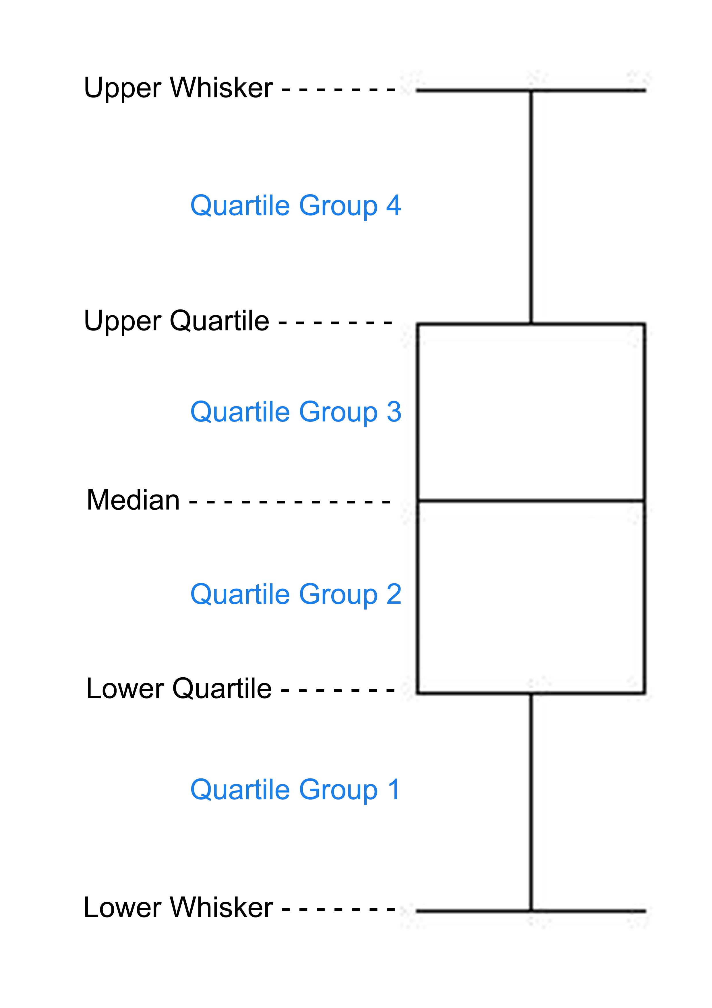 Tableau For Sport Passing Variation Using Box Plots The Information Lab