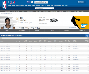 Stats NBA com