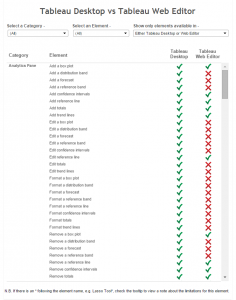 Tableau Desktop vs Tableau Web Editor workbook