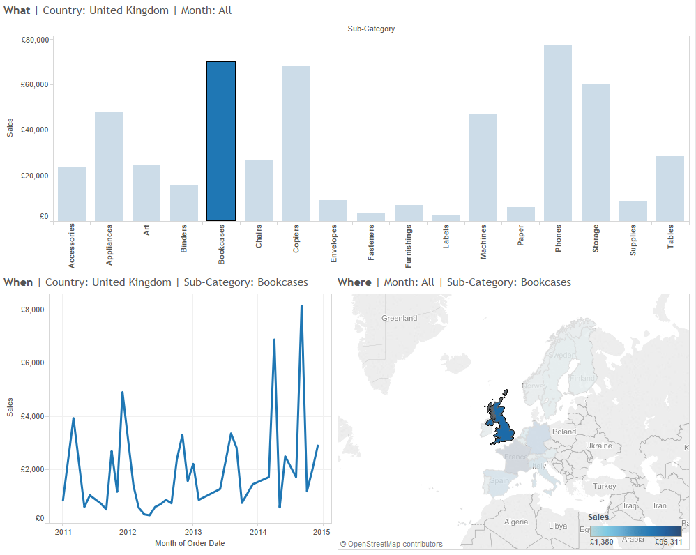 Tableau Add Title To Chart