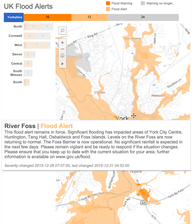 Flood Alerts Snag