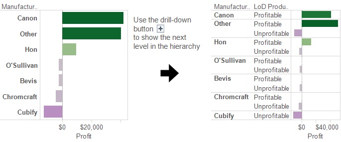 LoD in a hierarchy (2)