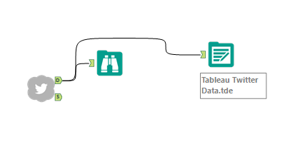 alteryx twitter api