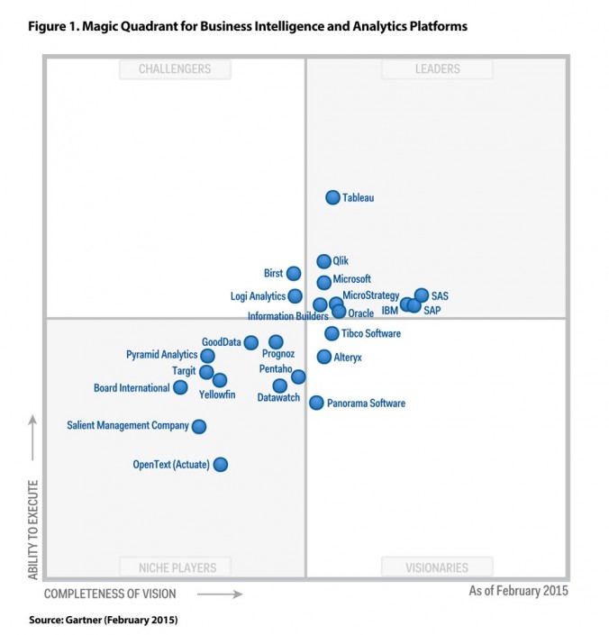 gartner_magic_quadrant_-_2015