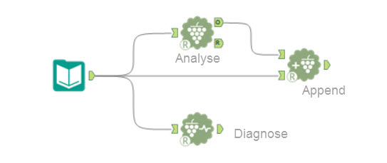 cluster-Alteryx