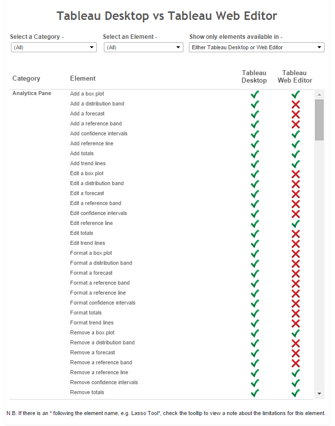 tableau reader vs server tableau reader vs server