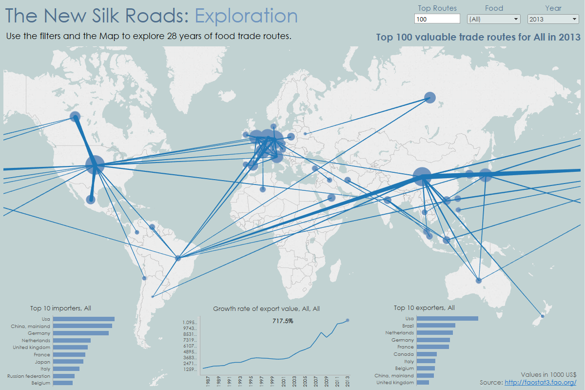 The Silk Road What Exchanges Of Food Tell Us About Our