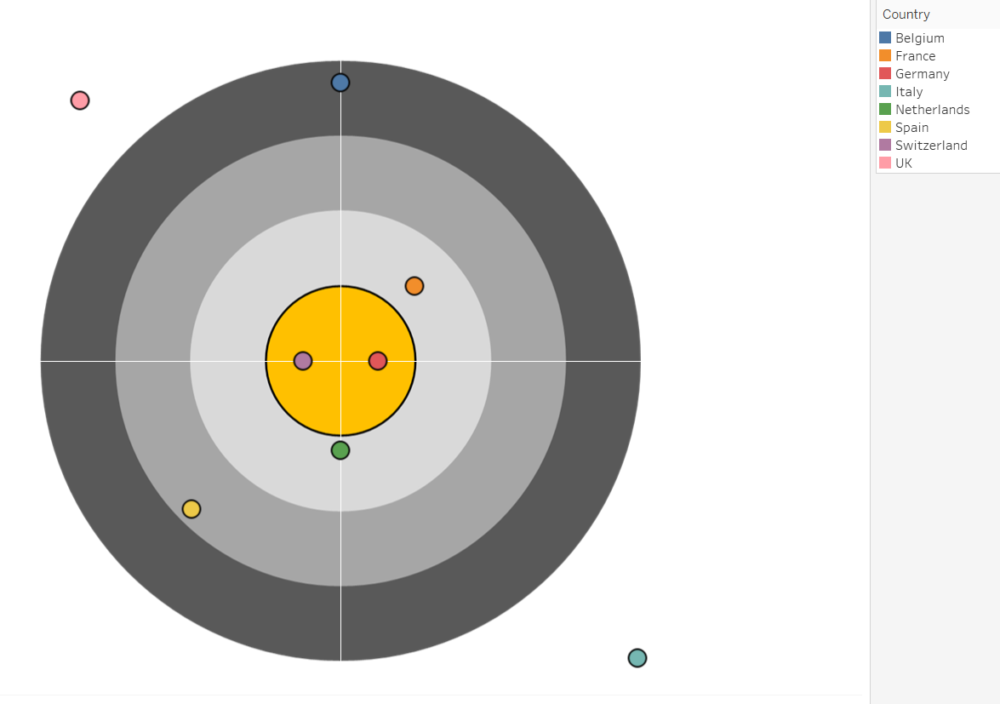 Excel Bullseye Chart