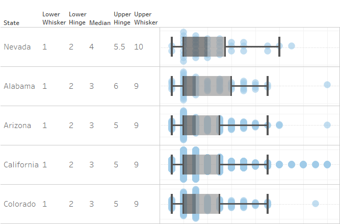 Violin Chart Tableau