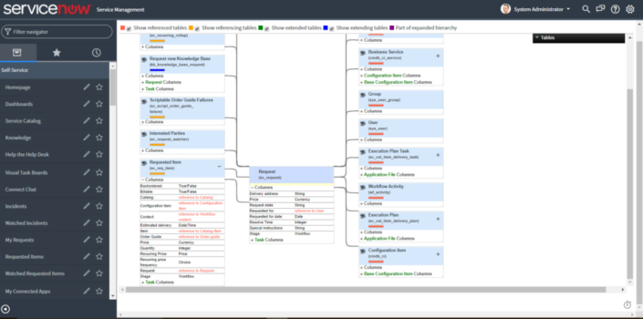Take Advantage Of The New ServiceNow Tableau Connector Part 2 The Take Advantage Of The New ServiceNow Tableau Connector Part 2 The