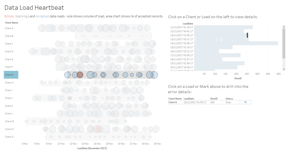 Real Tableau - Data Load Monitoring - The Information Lab