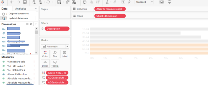 Blank Tableau chart with errors