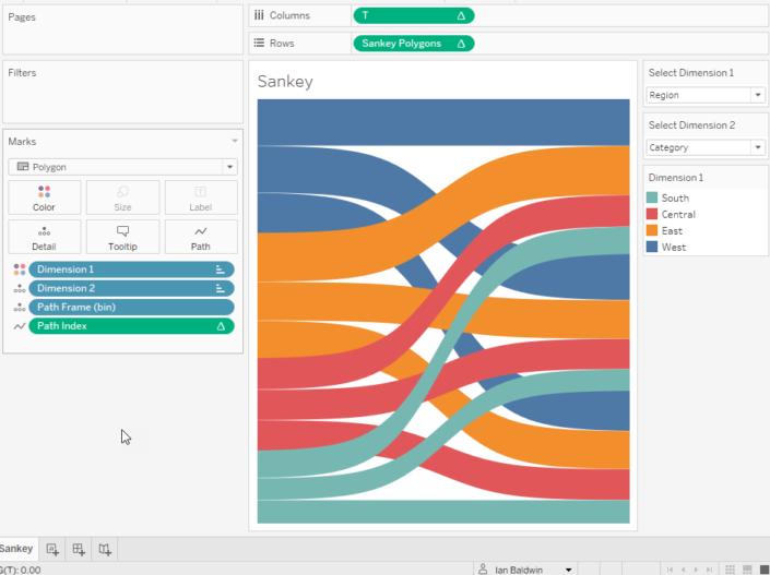 Onion Chart In Tableau