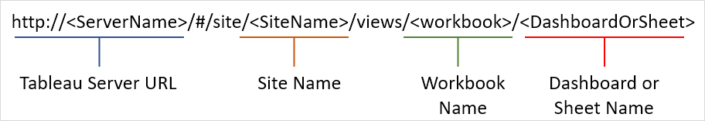 URL Actions - The Information Lab