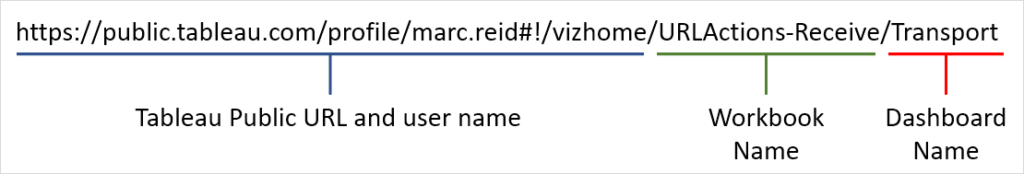 URL Actions - The Information Lab
