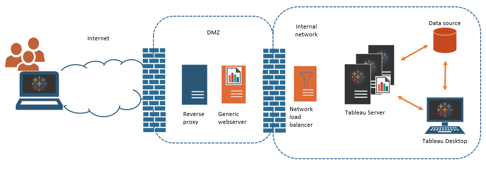 how to install tableau server