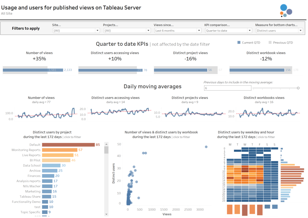 Tableau Overview - Select Distinct