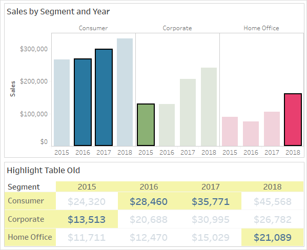 Tableau's default highlight action