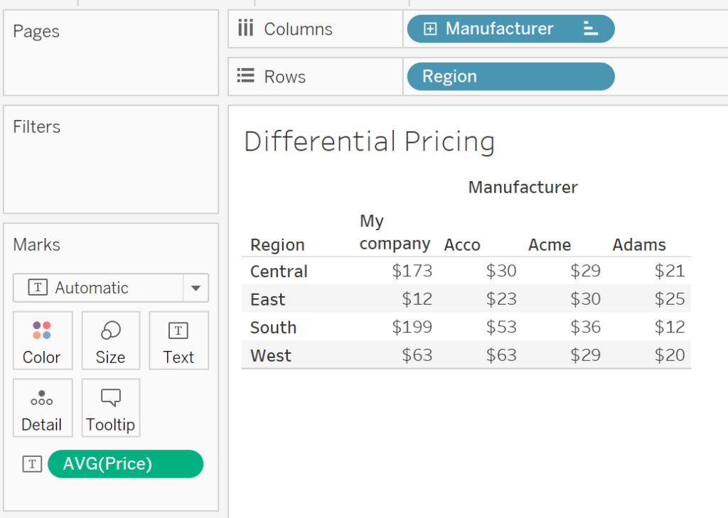 Differential Pricing Using Table Calculations The Information Lab