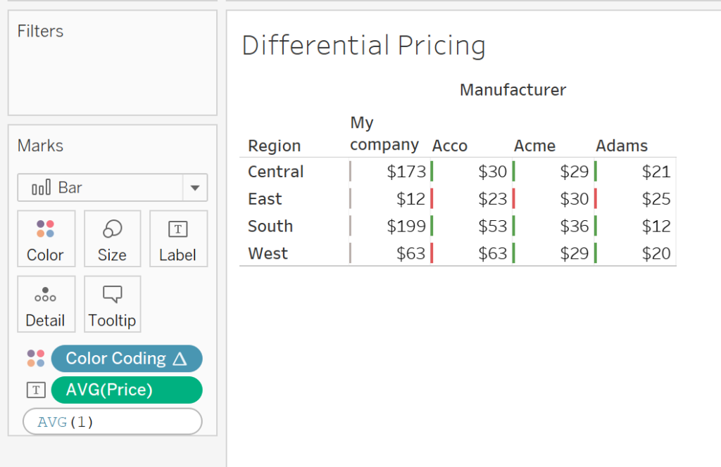 Differential Pricing Using Table Calculations The Information Lab