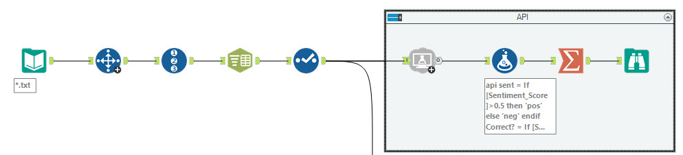 Section of workflow for sentiment analysis from an API