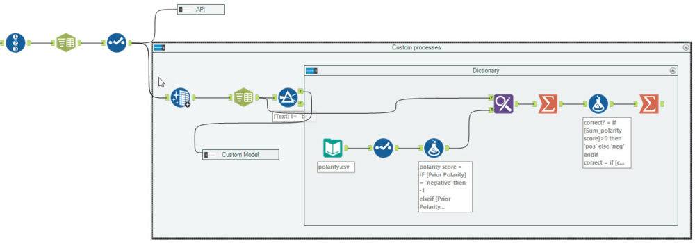 Section of workflow for sentiment analysis using a dictionary