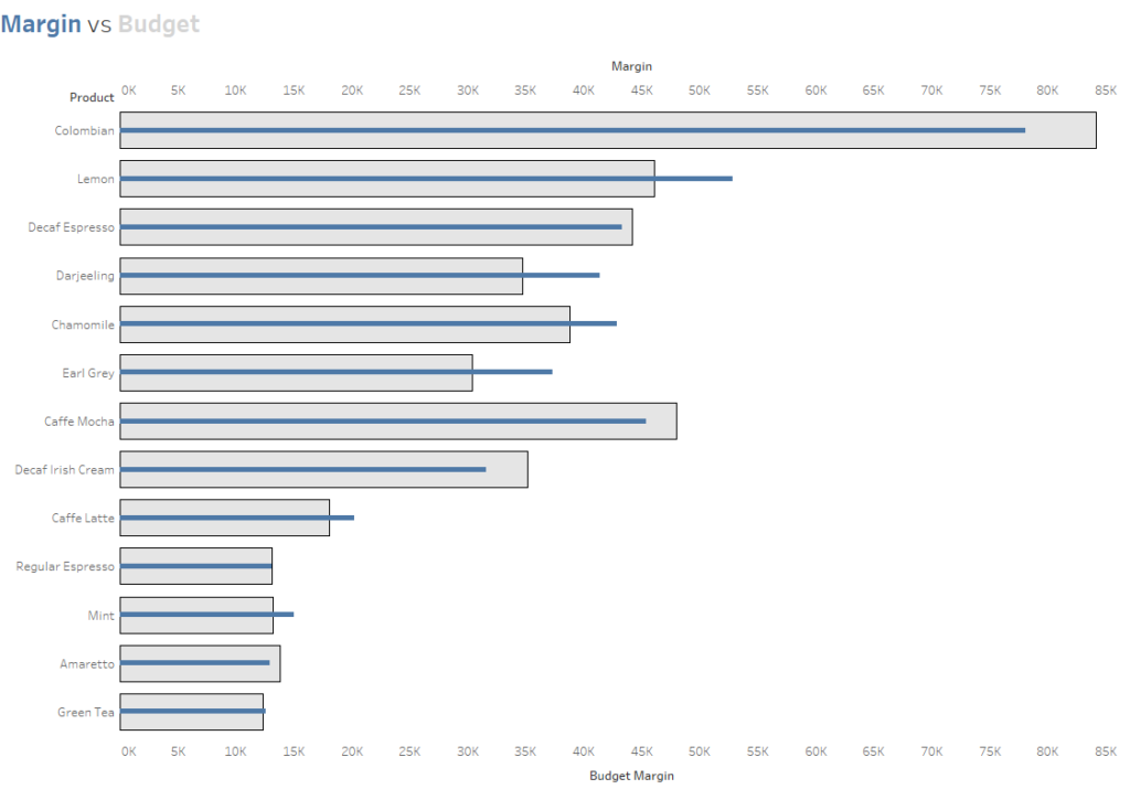 Bar chart axis labels