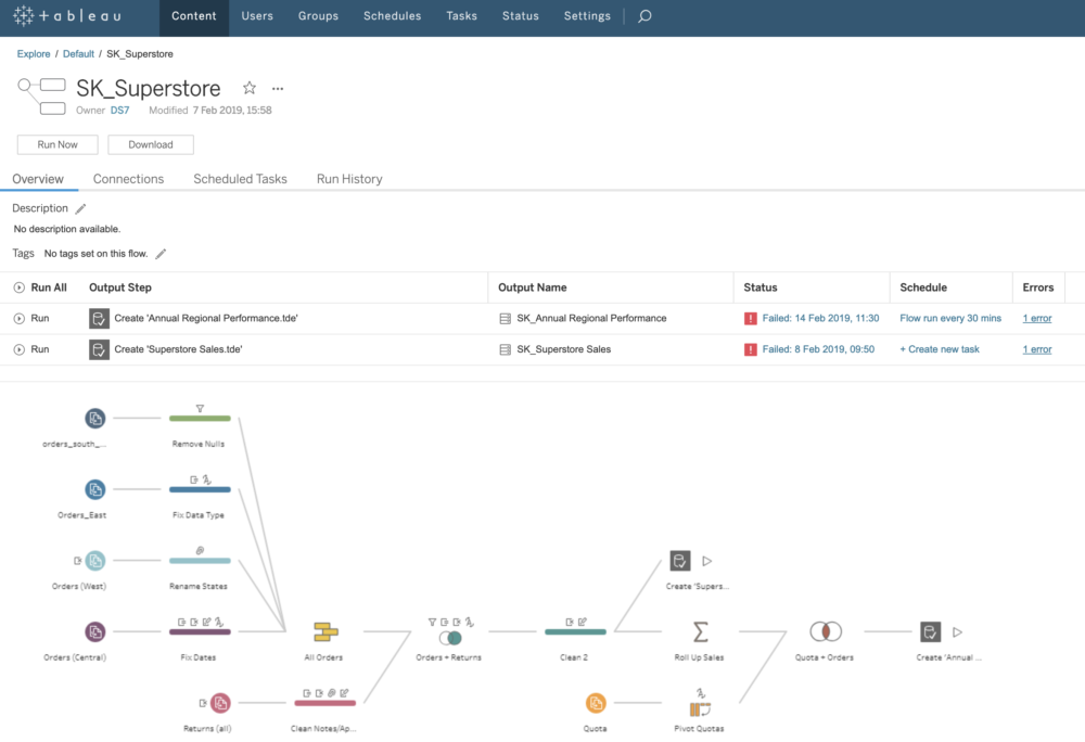 Tableau releases the Data Management Add-on for Tableau - The Lab