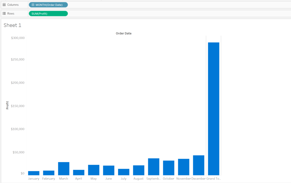 Tableau Waterfall Chart Between Two Dates