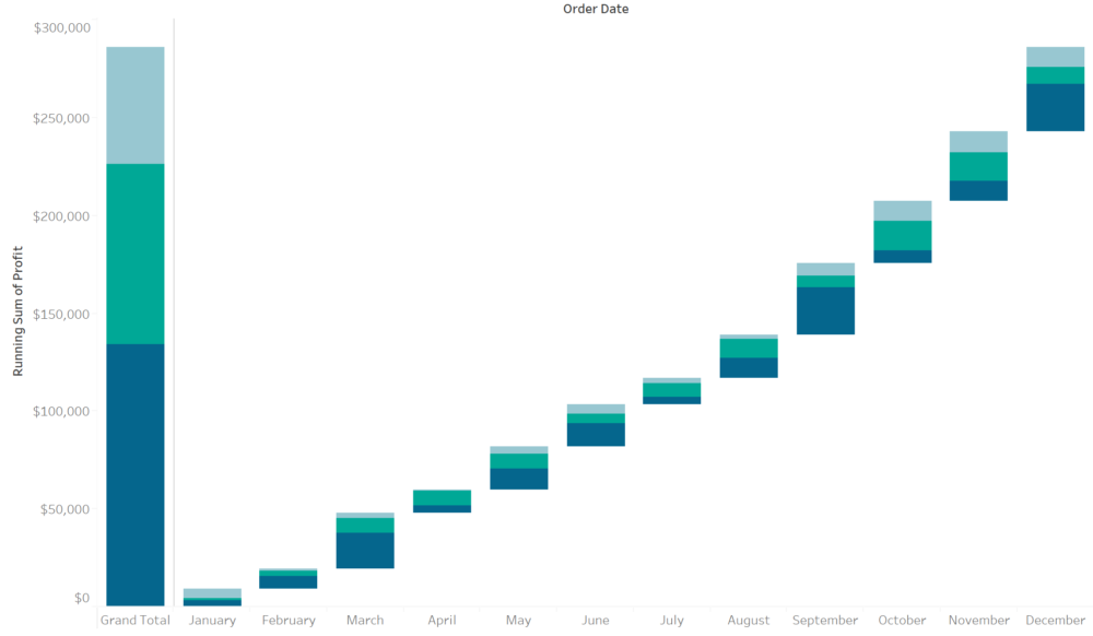 Create Waterfall Chart Tableau