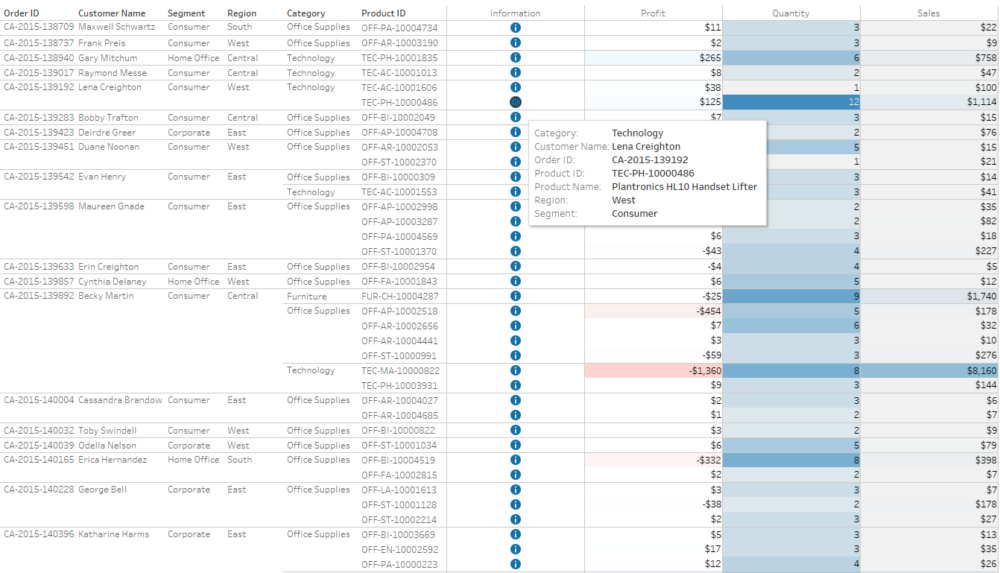 Tableau Text Table With Bar Chart