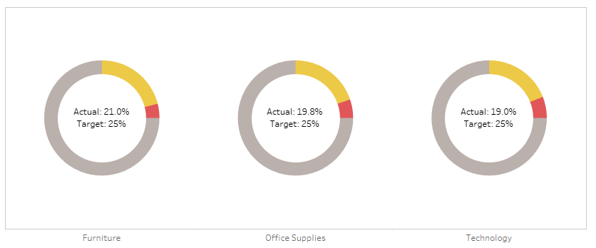 Tableau Pie Chart Percentage