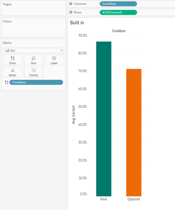 Standard errors and confidence intervals in Tableau - The Information Lab