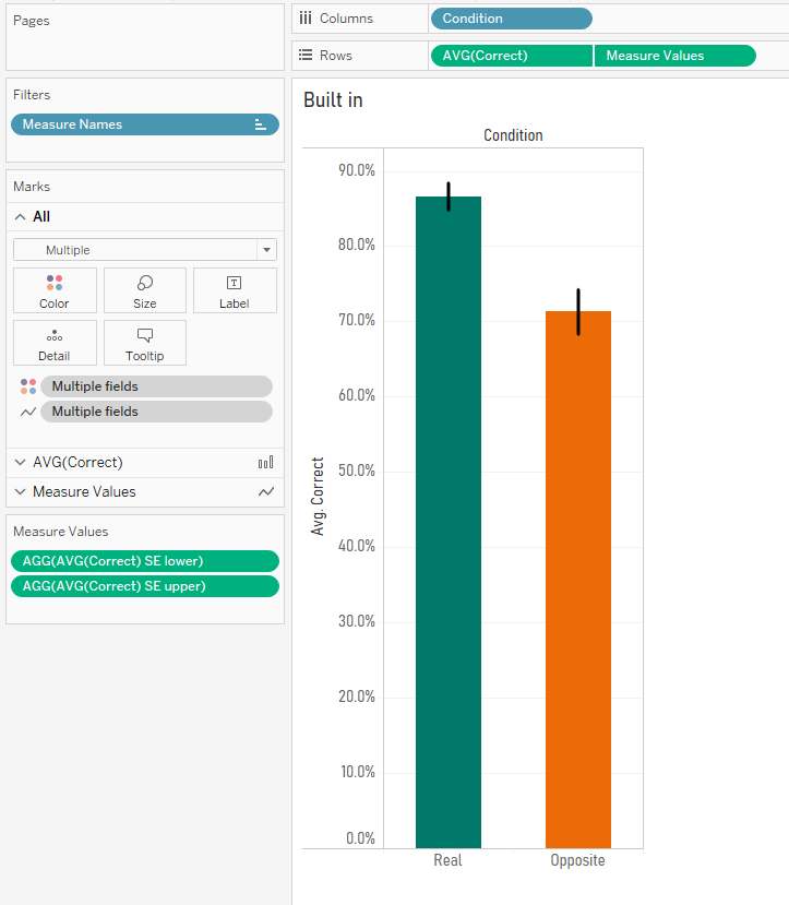 Tableau Add Line To Bar Chart