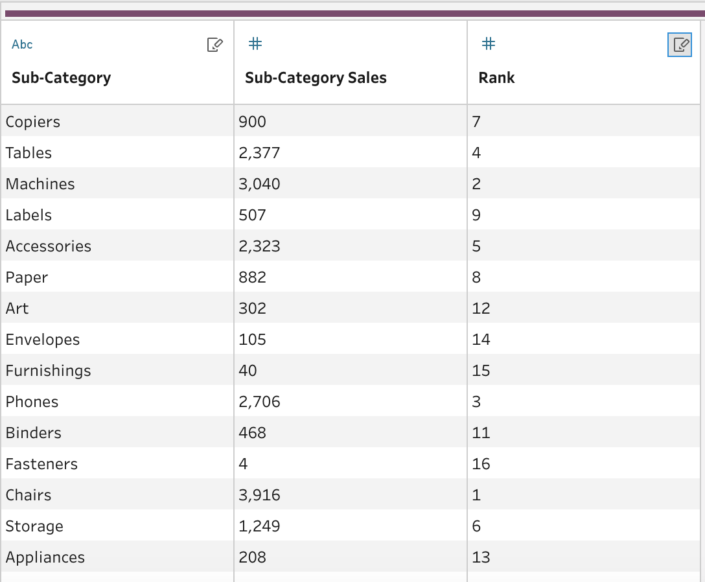 tableau prep license cost tableau prep license cost