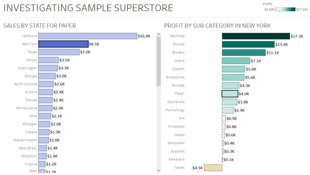 tableau-use-filter-action-fields-to-update-sheet-titles-the-information-lab