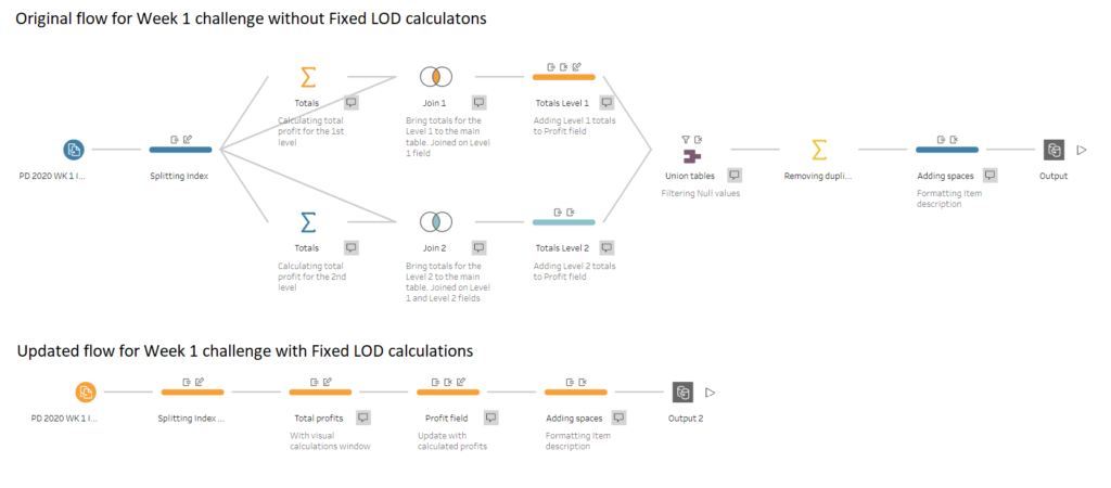 tableau prep builder tutorial tableau prep builder tutorial
