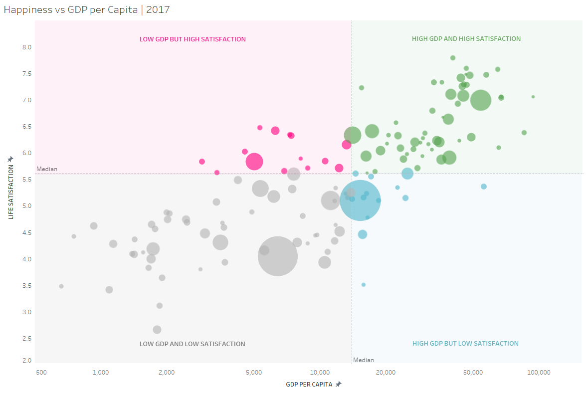 quadrant chart graph