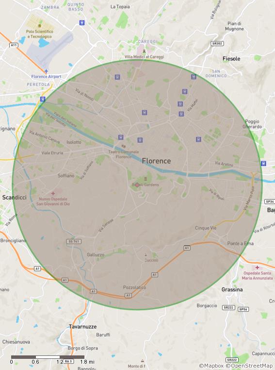 Radius around Florence