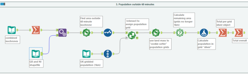 Population intersect in alteryx