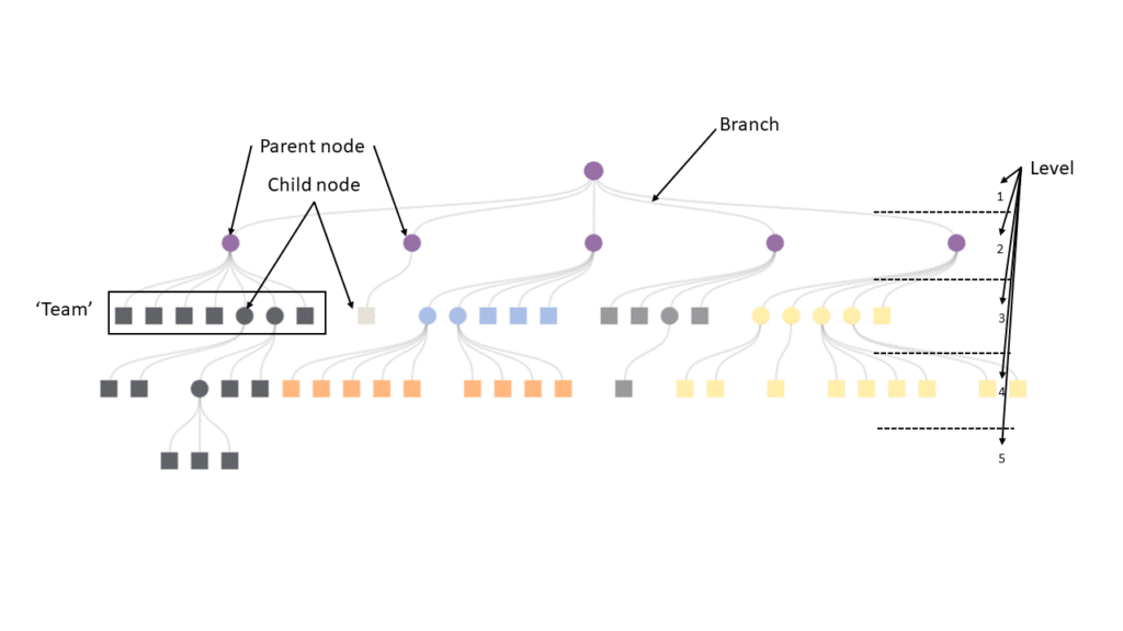 Building an org chart with dynamic drill-down in Tableau - The ...