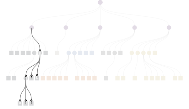 Building an org chart with dynamic drill-down in Tableau - The ...