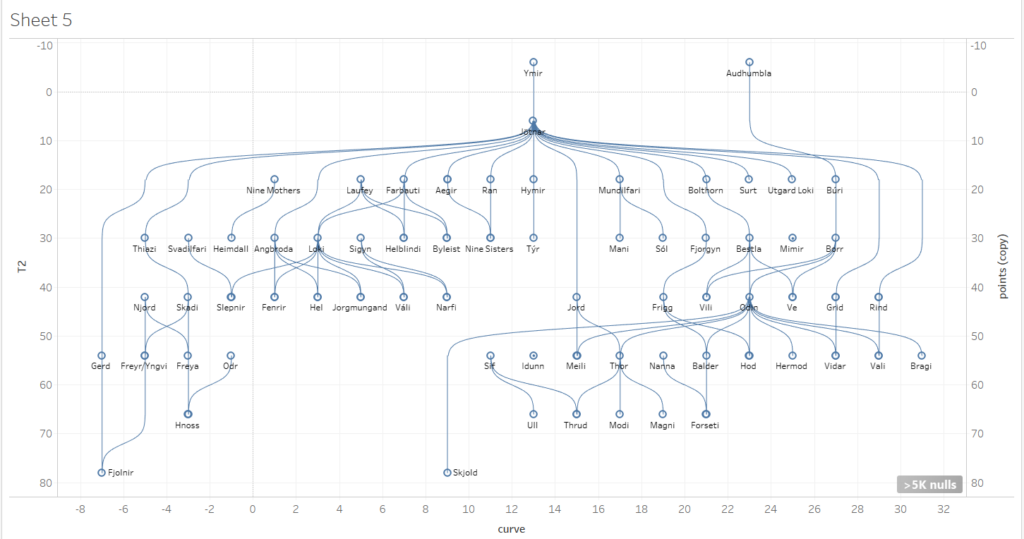 Creating Dynamic Decision Tree In Tableau - vrogue.co