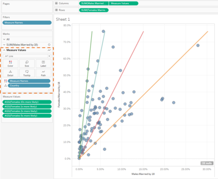 How to Create Diagonal Reference Lines in Tableau (Part 1 - Scatterplot ...