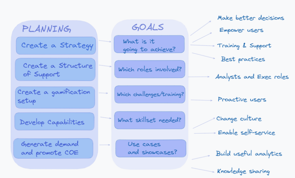 The Cmo And The Dcoe: 3 Steps To Build Your Digital Center Of Excellence